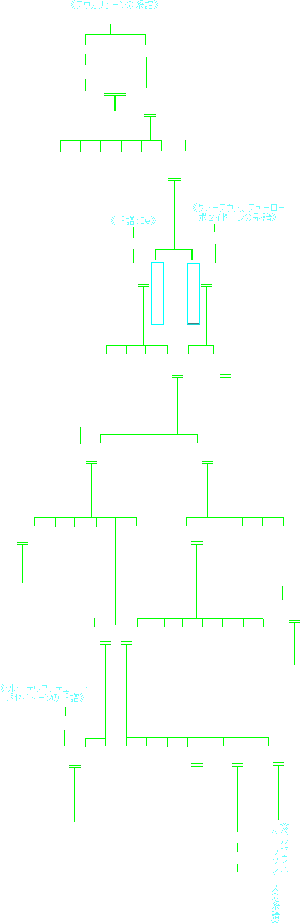 カリュケーの系図